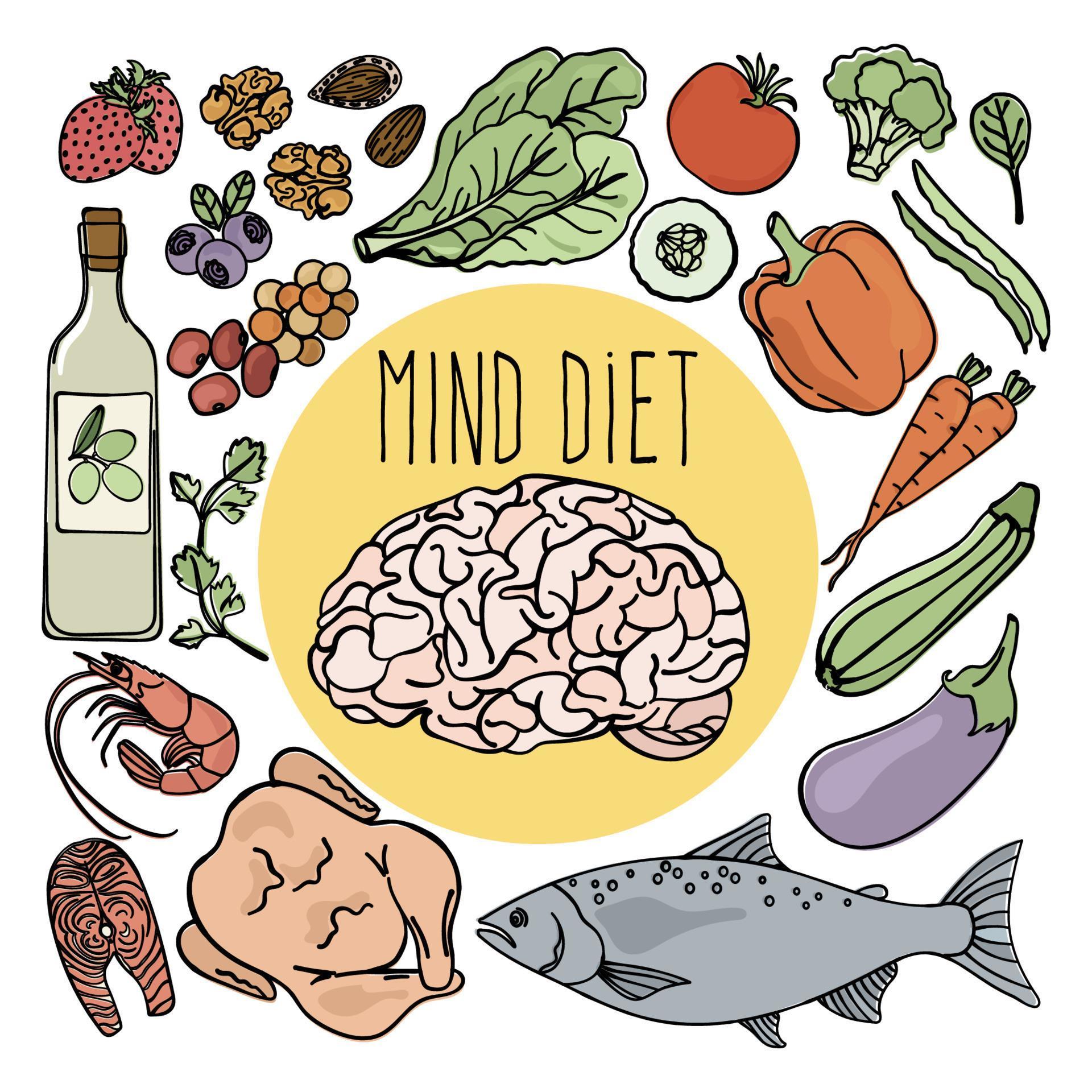 The MIND Diet